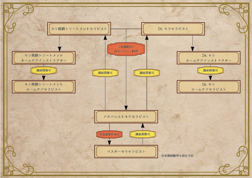一般社団法人Recovery Of The Trinity協会