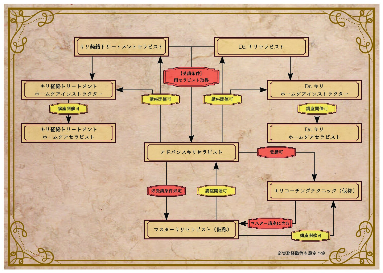 一般社団法人Recovery Of The Trinity協会