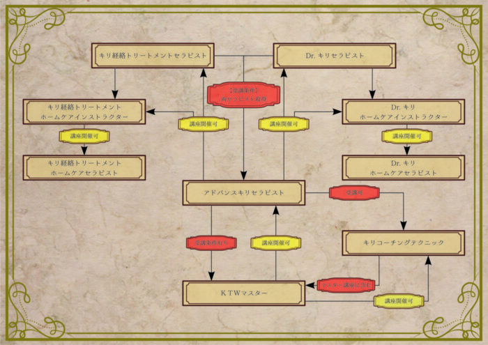 一般社団法人Recovery Of The Trinity協会